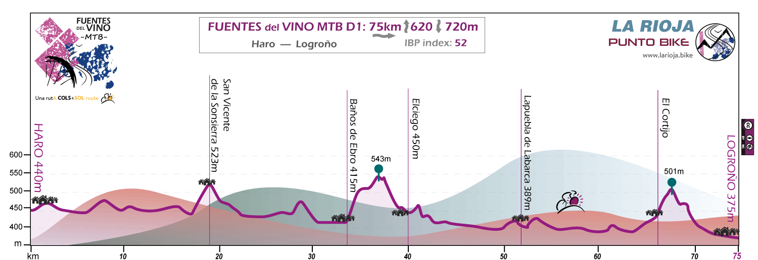 Profile-Fuentes del Vino-MTB-D1