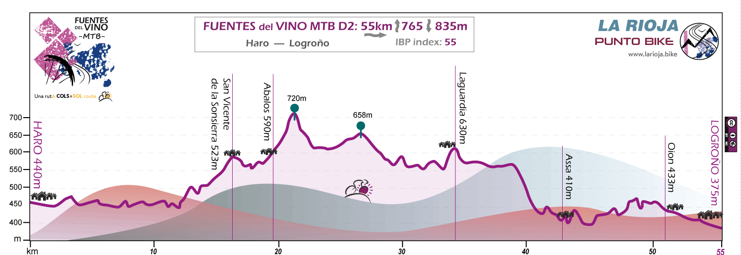 Profile-Fuentes del Vino-MTB-D2