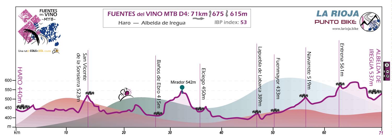 Profile-Fuentes del Vino-MTB-D4