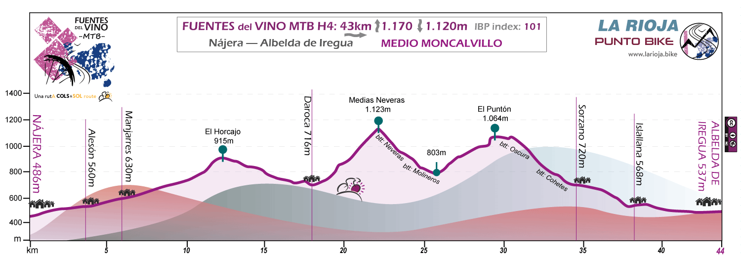 Perfil-Fuentes del Vino-MTB-H4