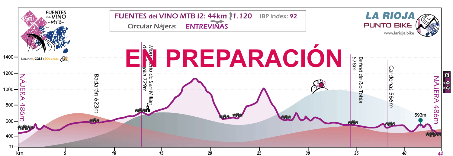 Perfil-Fuentes del Vino-MTB-I2