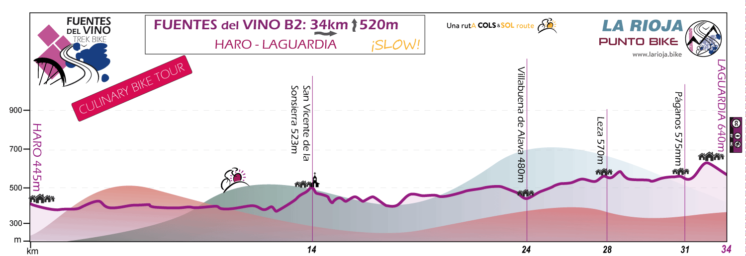 Profile-Fuentes-del-Vino-Culinary-Bike-Tour-B2