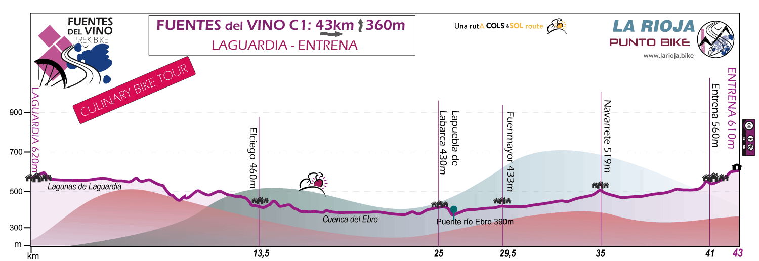 Profile-Fuentes-del-Vino-Culinary-Bike-Tour-C1
