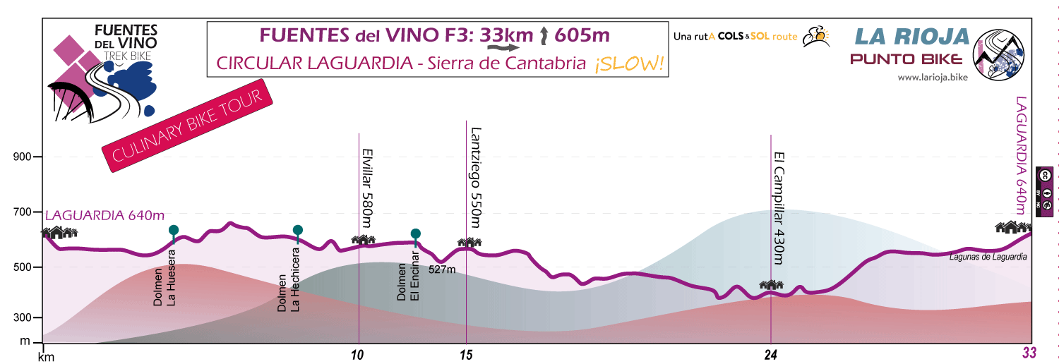 Profile-Fuentes-del-Vino-Culinary-Bike-Tour-F3