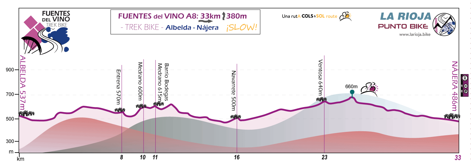 Profile-Fuentes-del-Vino-trek-bike-stage-A8