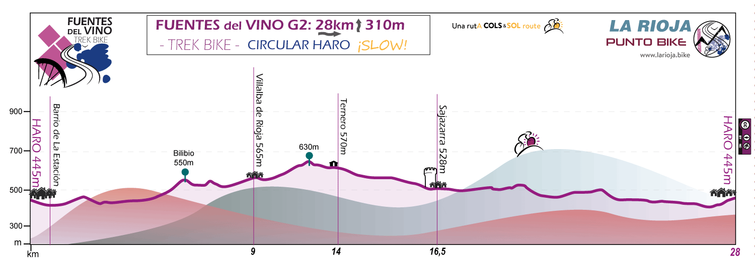 Profile-Fuentes-del-Vino-trek-bike-stage-G2