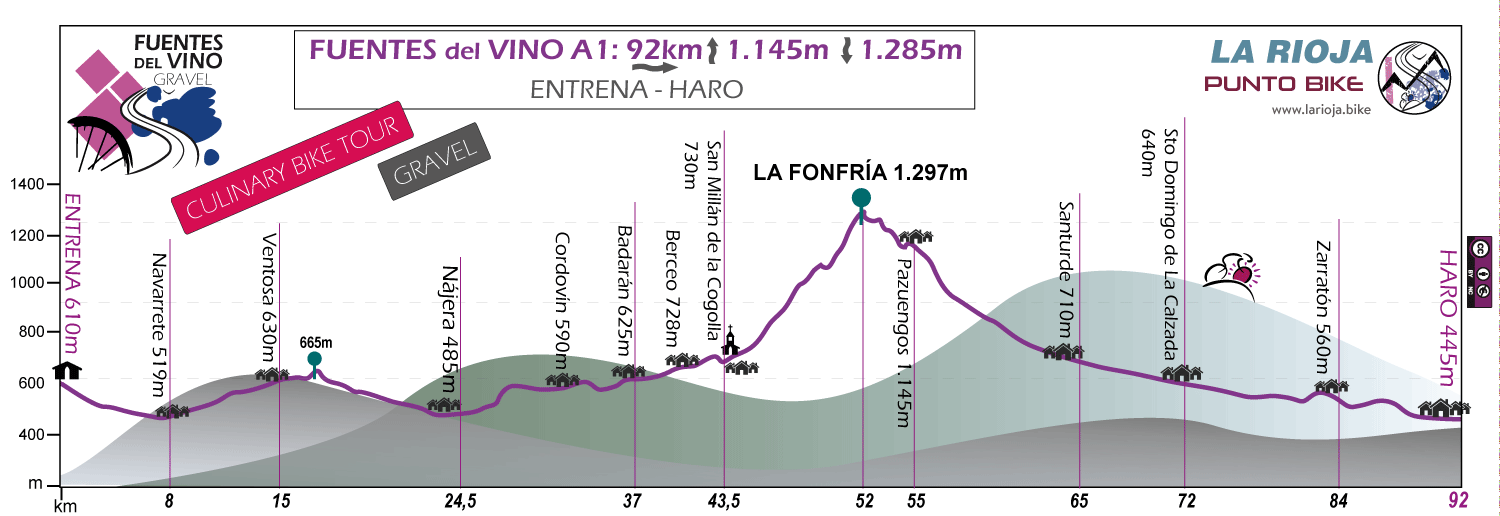 Profile-Fuentes-del-Vino-Culinary-Bike-Tour-Gravel-A1