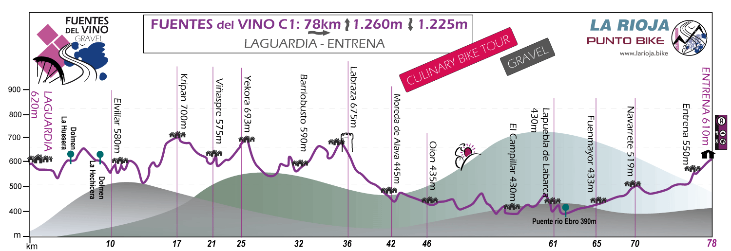Profile-Fuentes-del-Vino-Culinary-Bike-Tour-Gravel-C1