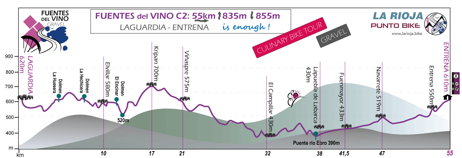 Profile-Fuentes-del-Vino-Culinary-Bike-Tour-Gravel-C2