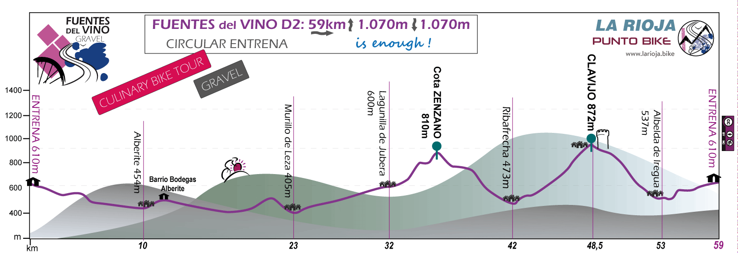 Profile-Fuentes-del-Vino-Culinary-Bike-Tour-Gravel-D2
