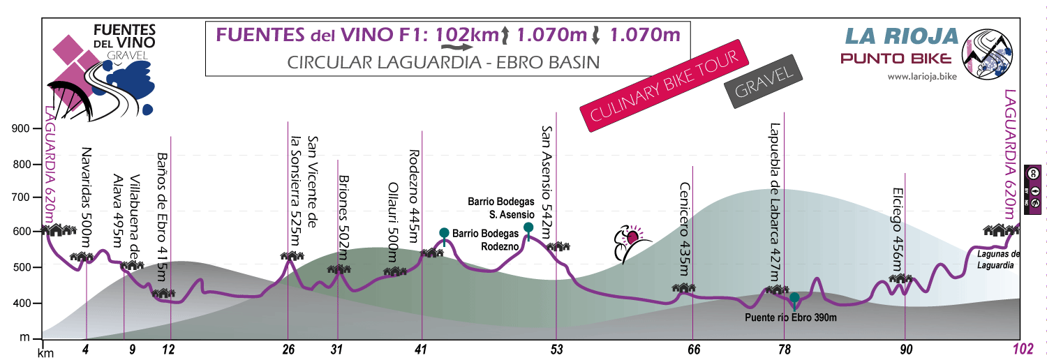 Profile-Fuentes-del-Vino-Culinary-Bike-Tour-Gravel-F1