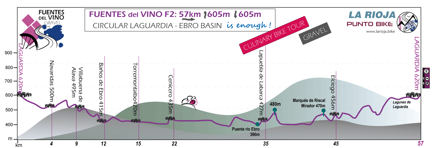 Profile-Fuentes-del-Vino-Culinary-Bike-Tour--Gravel-F2