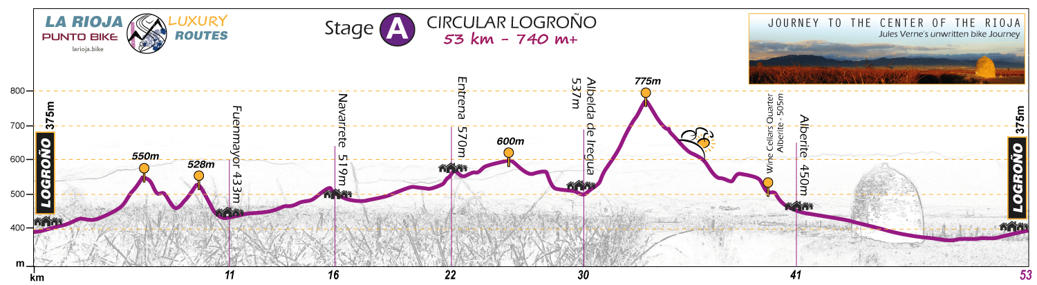 Profile-Fuentes-del-Vino-Rioja-A1