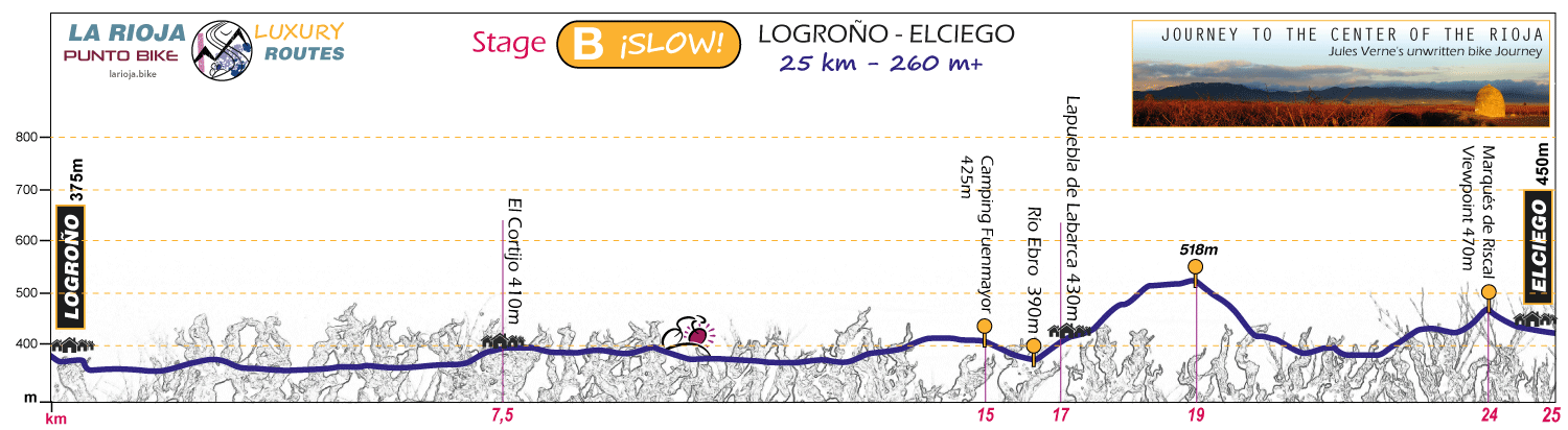 Profile-Journey-to-the-Center-of-the-Rioja-B2