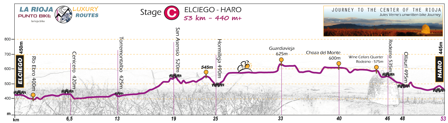 Profile-Journey-to-the-Center-of-the-Rioja-C1