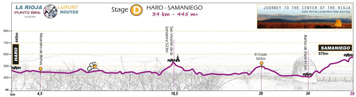 Profile-Journey-to-the-Center-of-the-Rioja-D1