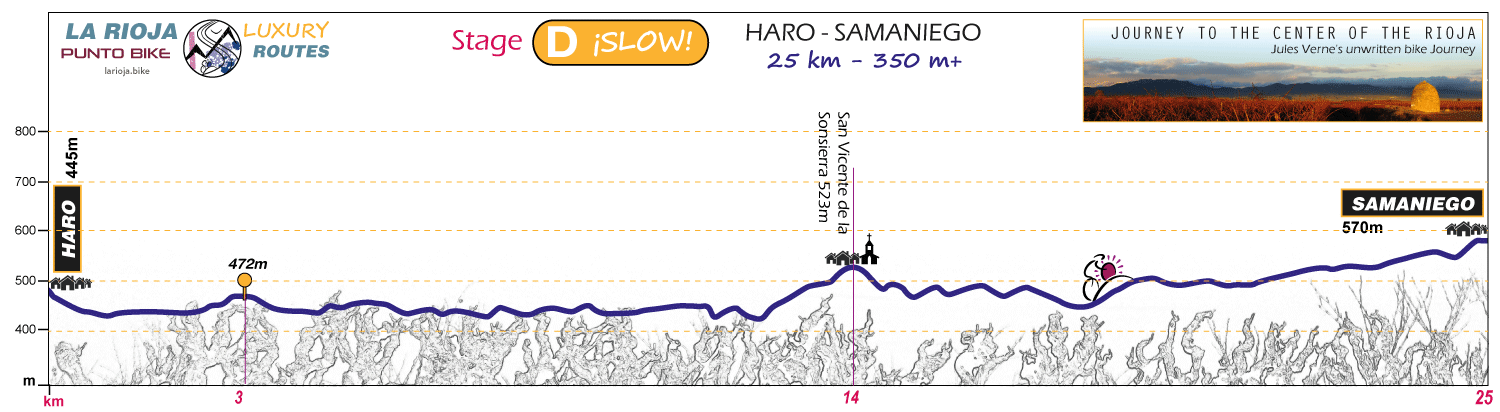 Profile-Journey-to-the-Center-of-the-Rioja-D2