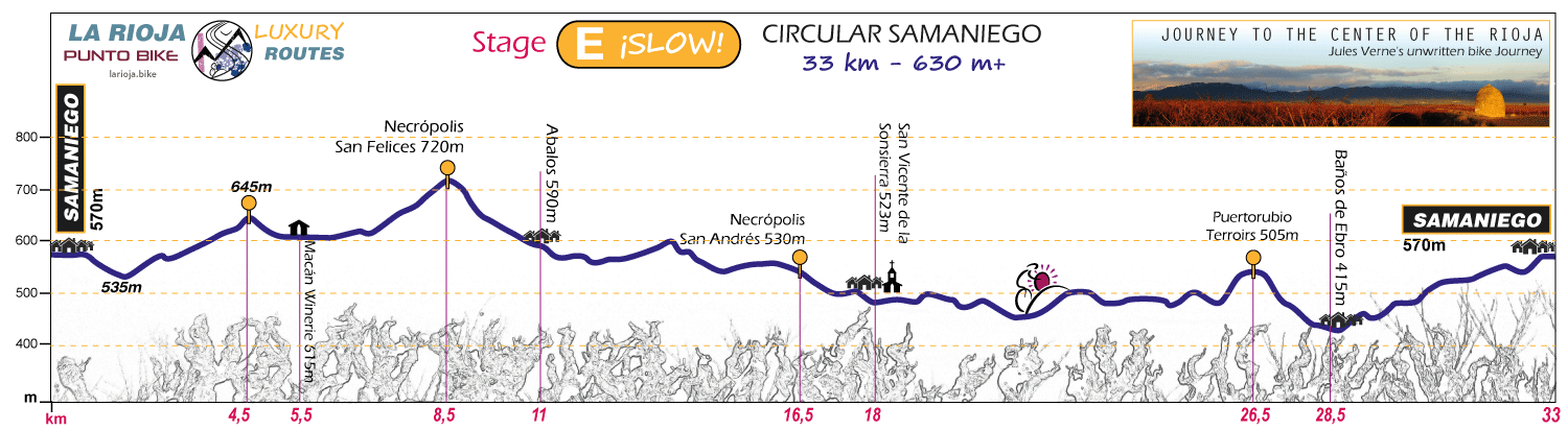 Profile-Journey-to-the-Center-of-the-Rioja-E2