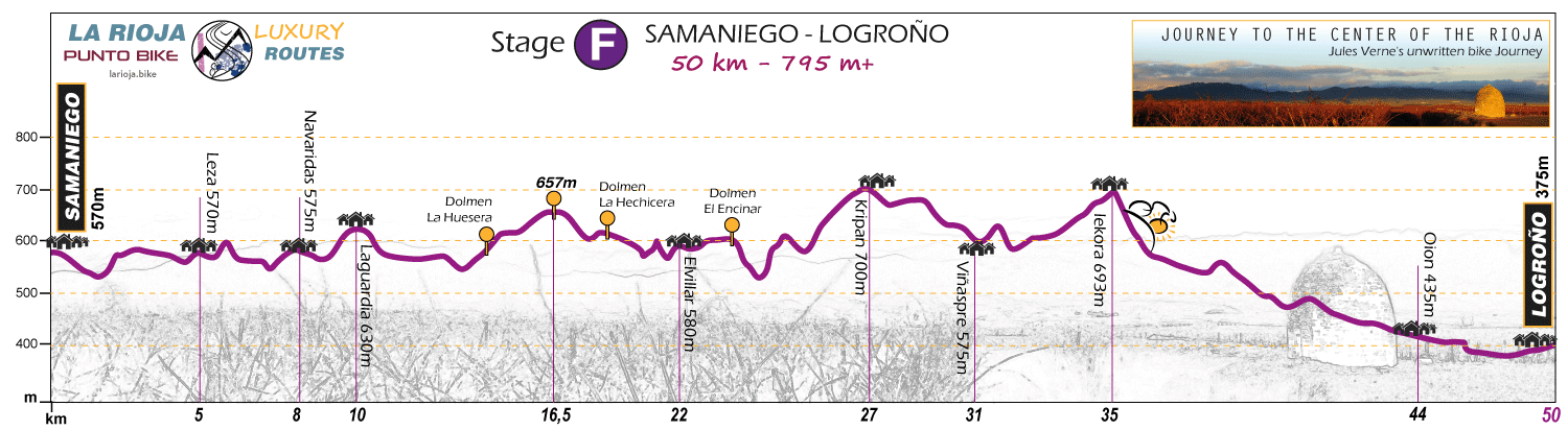 Profile-Journey-to-the-Center-of-the-Rioja-F1