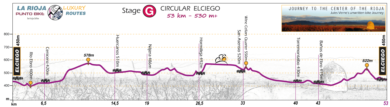 Profile-Journey-to-the-Center-of-the-Rioja-G1