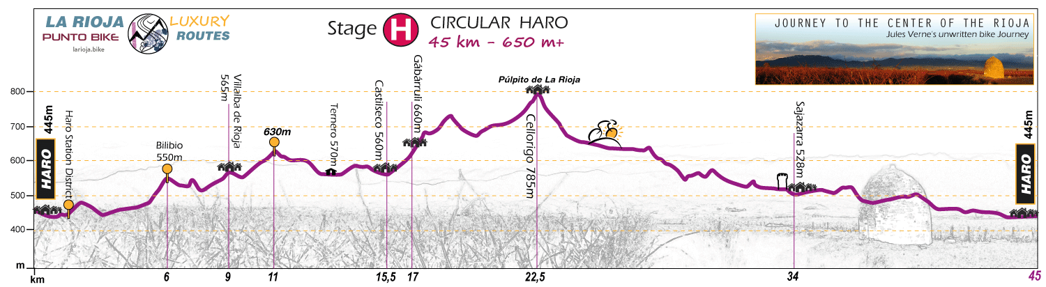 Profile-Journey-to-the-Center-of-the-Rioja-H1