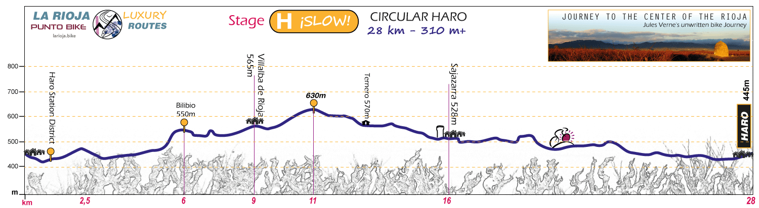 Profile-Journey-to-the-Center-of-the-Rioja-H2