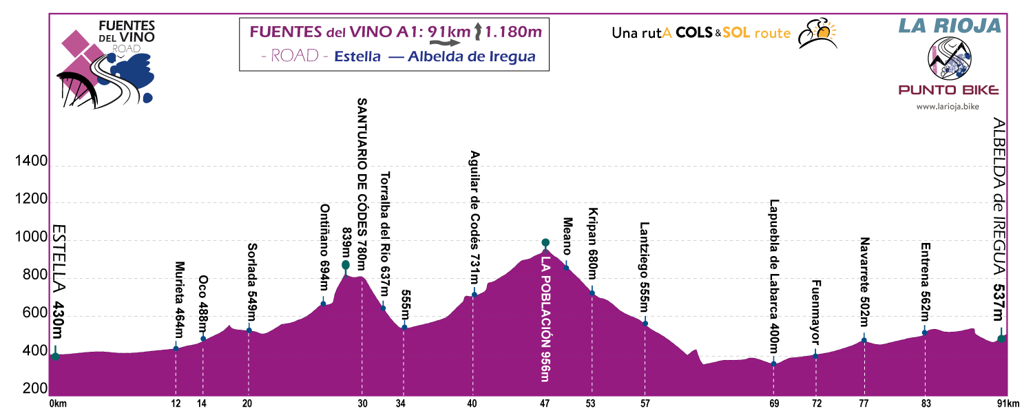 Profile-Fuentes-delVino-Road-stage-A1