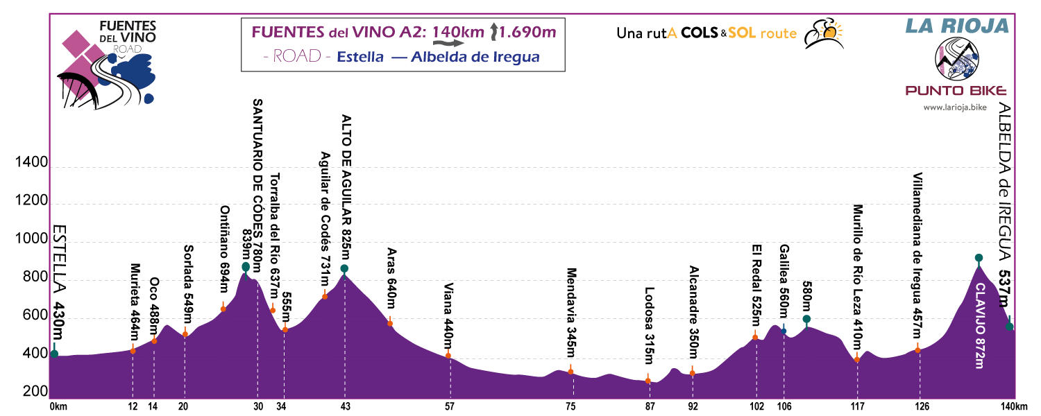 Profile-Fuentes-delVino-Road-stage-A2