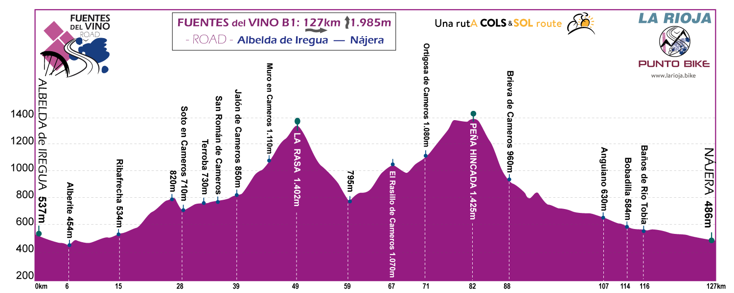 Profile-Fuentes-delVino-Road-stage-B1