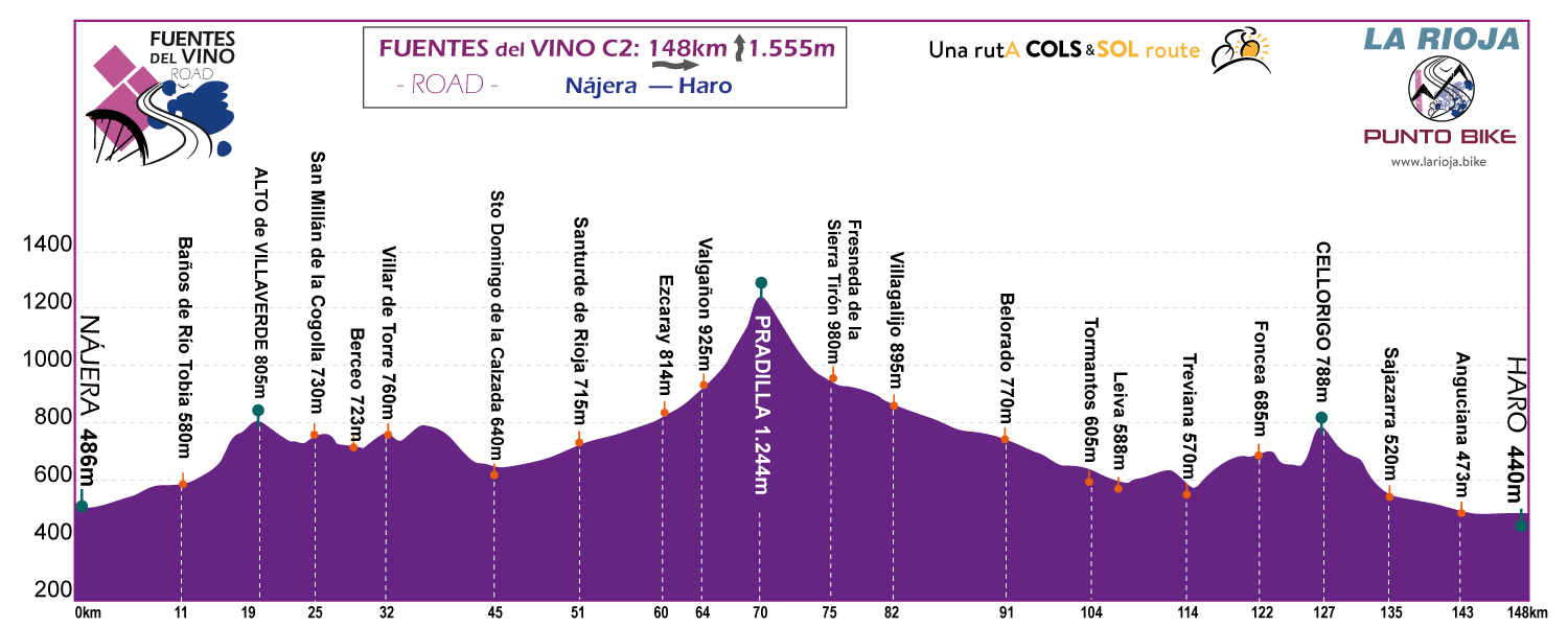 Profile-Fuentes-delVino-Road-stage-C2