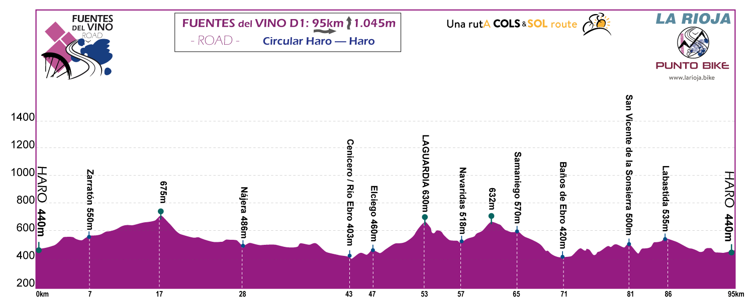 Profile-Fuentes-delVino-Road-stage-D1
