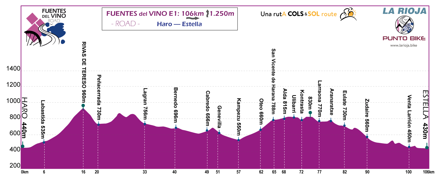 Profile-Fuentes-delVino-Road-stage-E1