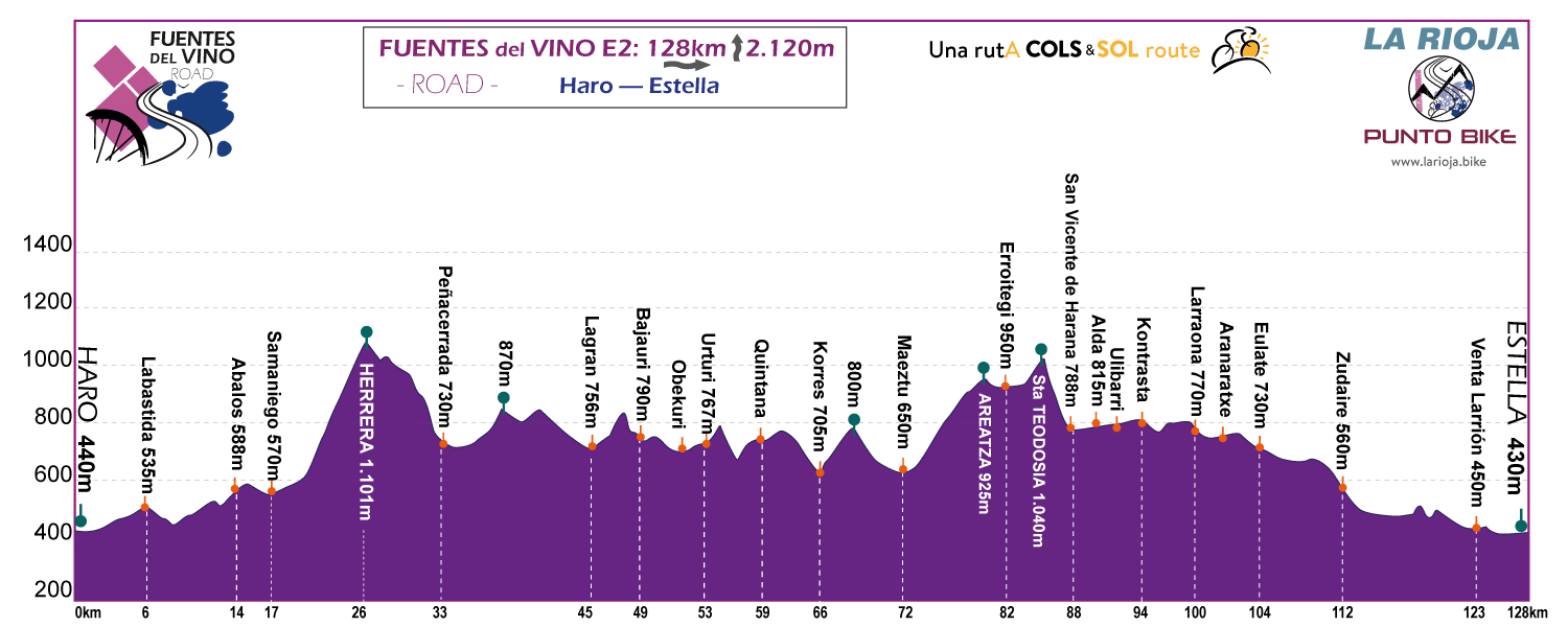 Profile-Fuentes-delVino-Road-stage-E2