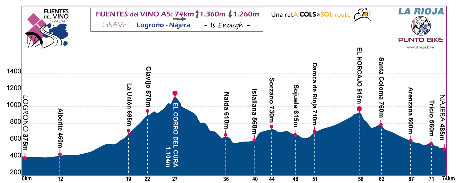 Profile-Fuentes-delVino-Gravel-stage-A5
