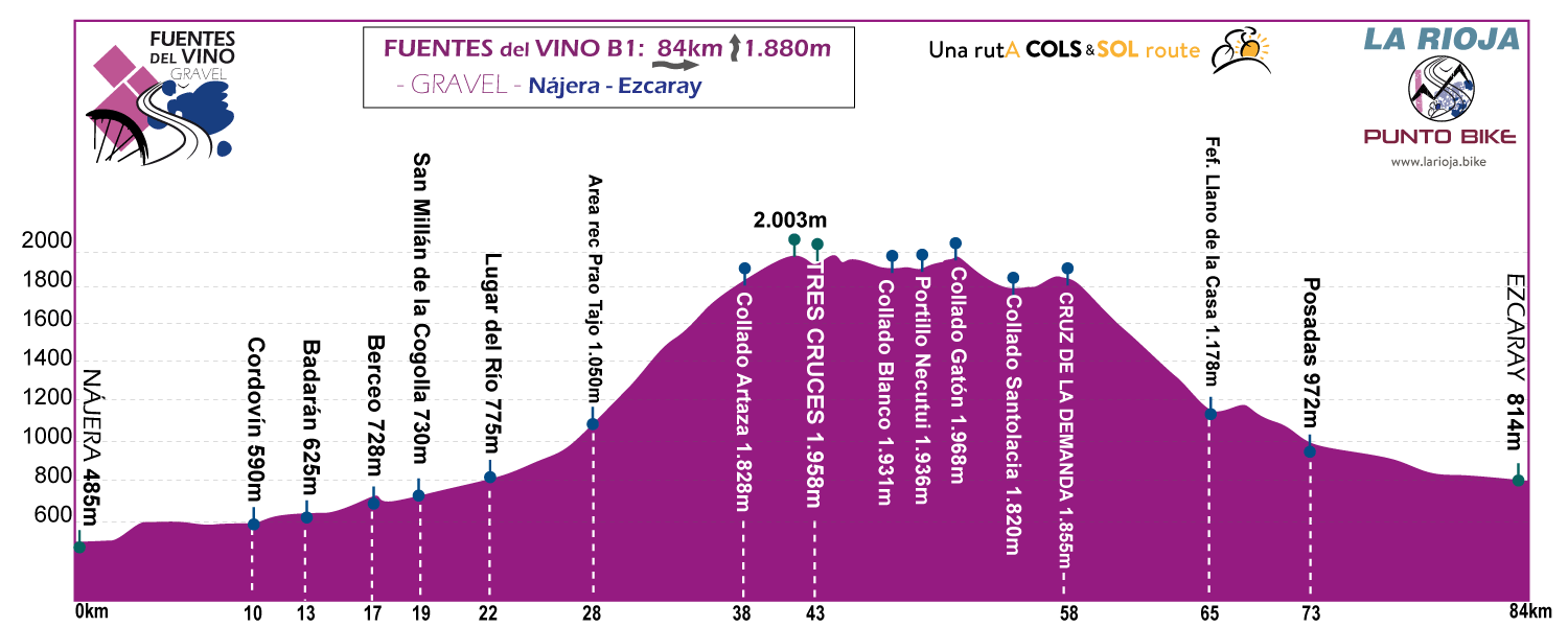 Profile-Fuentes-delVino-Gravel-stage-A1