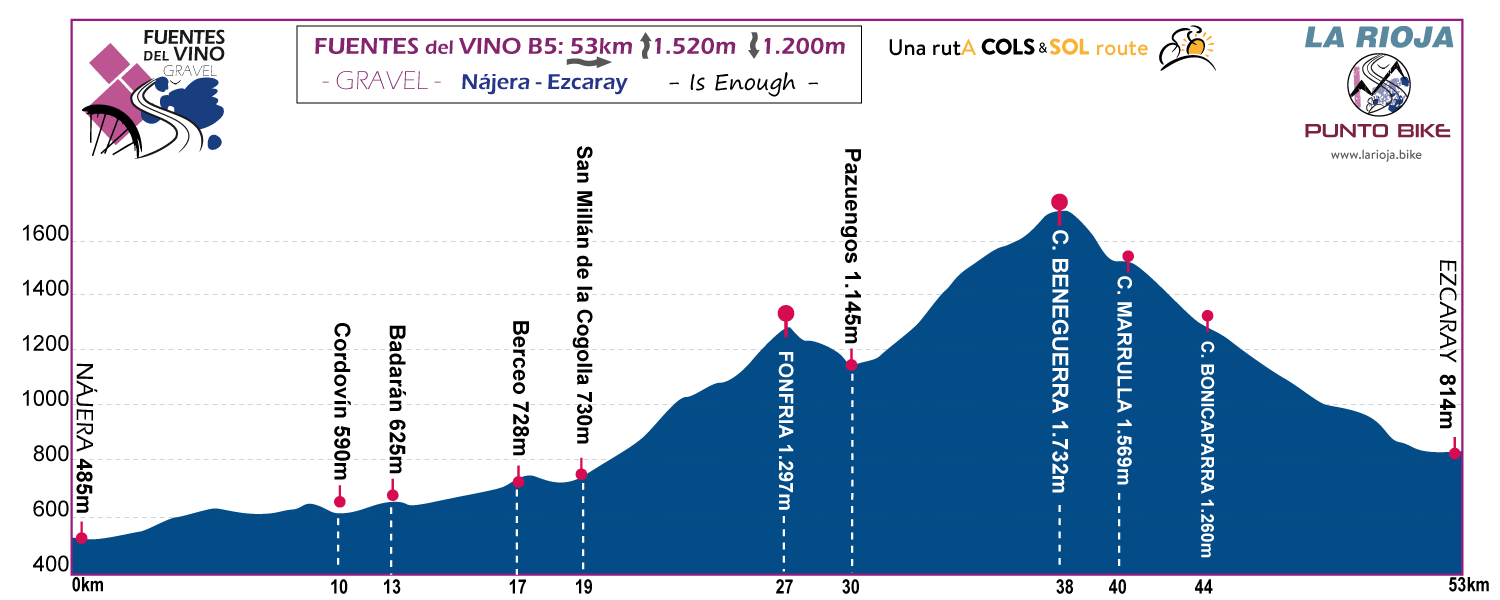 Profile-Fuentes-delVino-Gravel-stage-A5