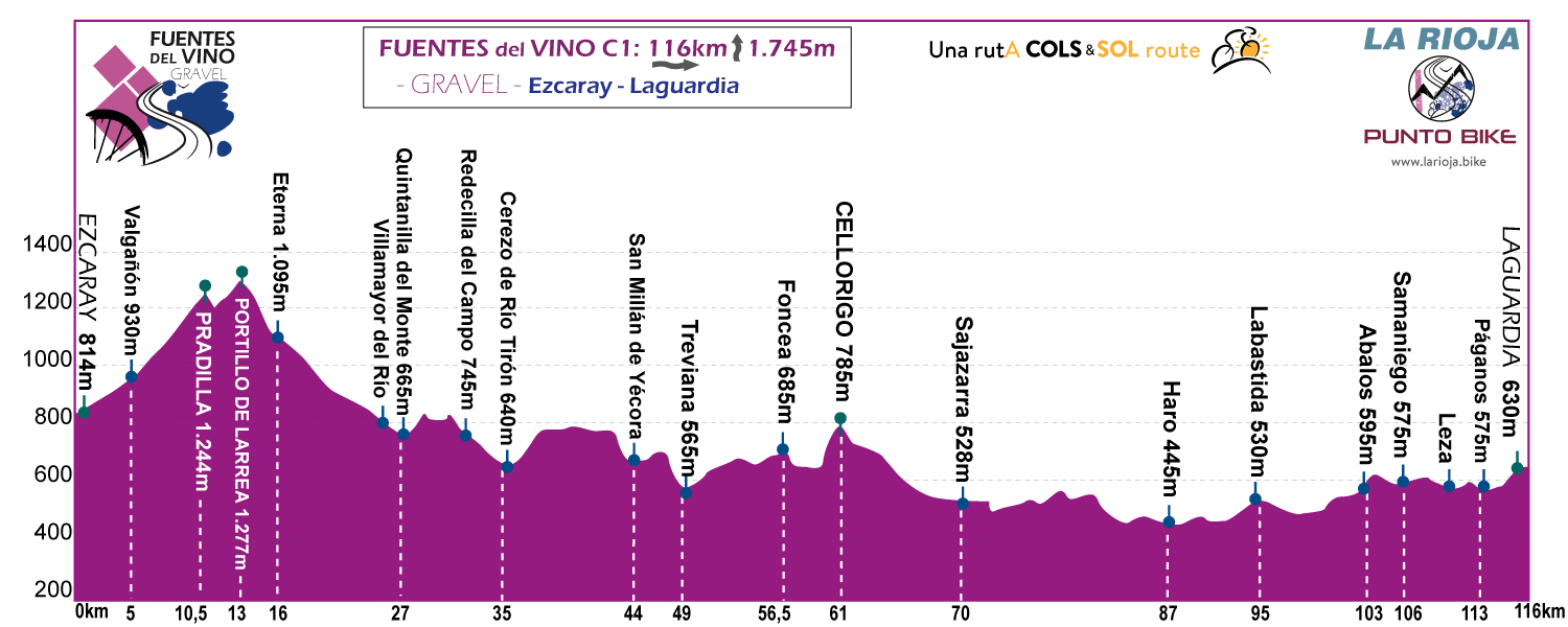 Profile-Fuentes-delVino-Gravel-stage-A1
