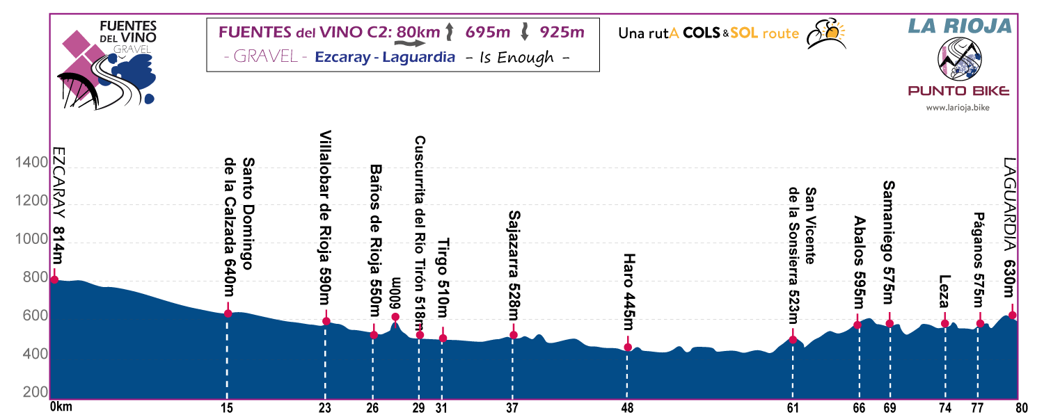 Profile-Fuentes-delVino-Gravel-stage-A5