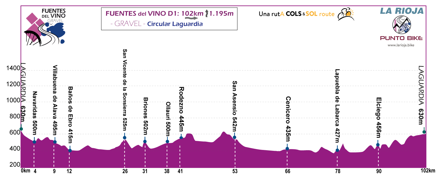 Profile-Fuentes-delVino-Gravel-stage-A1