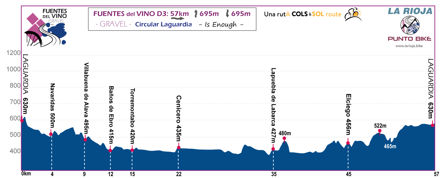 Profile-Fuentes-delVino-Gravel-stage-A5
