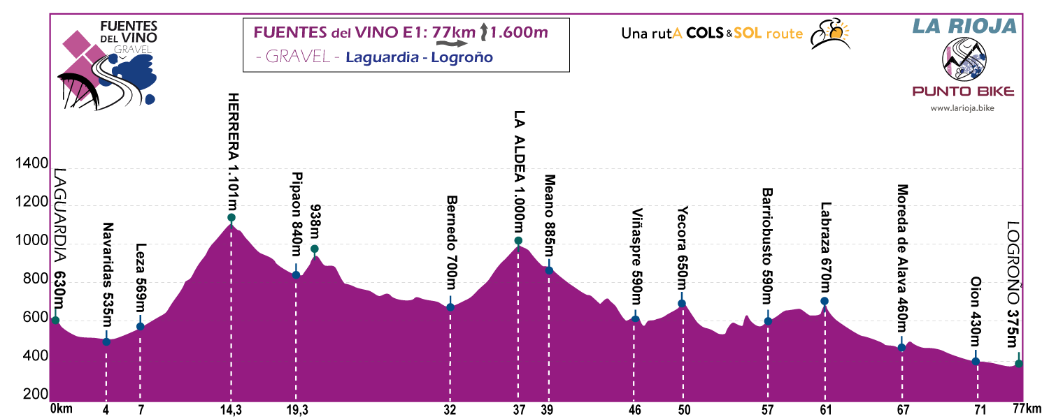 Profile-Fuentes-delVino-Gravel-stage-A1