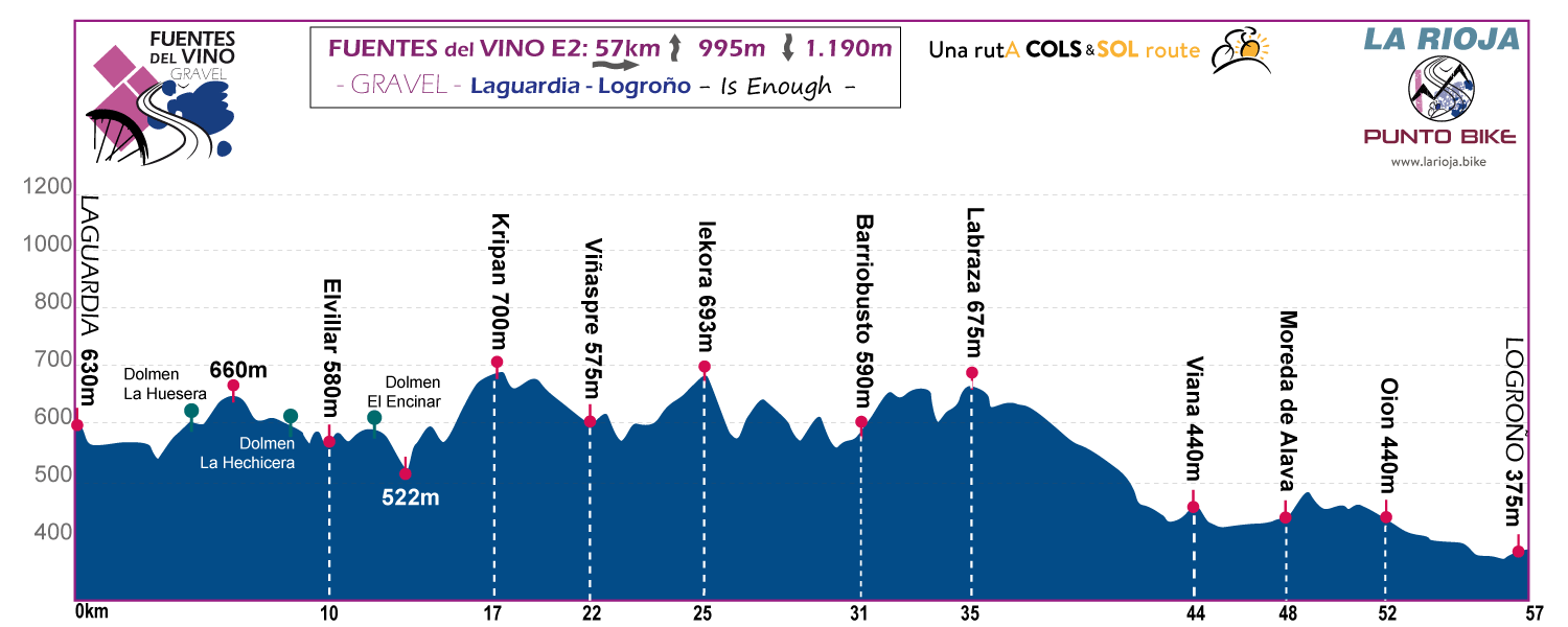 Profile-Fuentes-delVino-Gravel-stage-A5