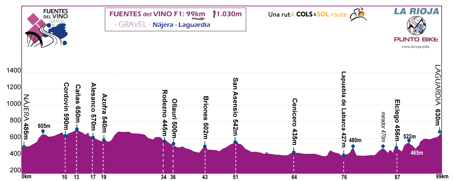 Profile-Fuentes-delVino-Gravel-stage-A1