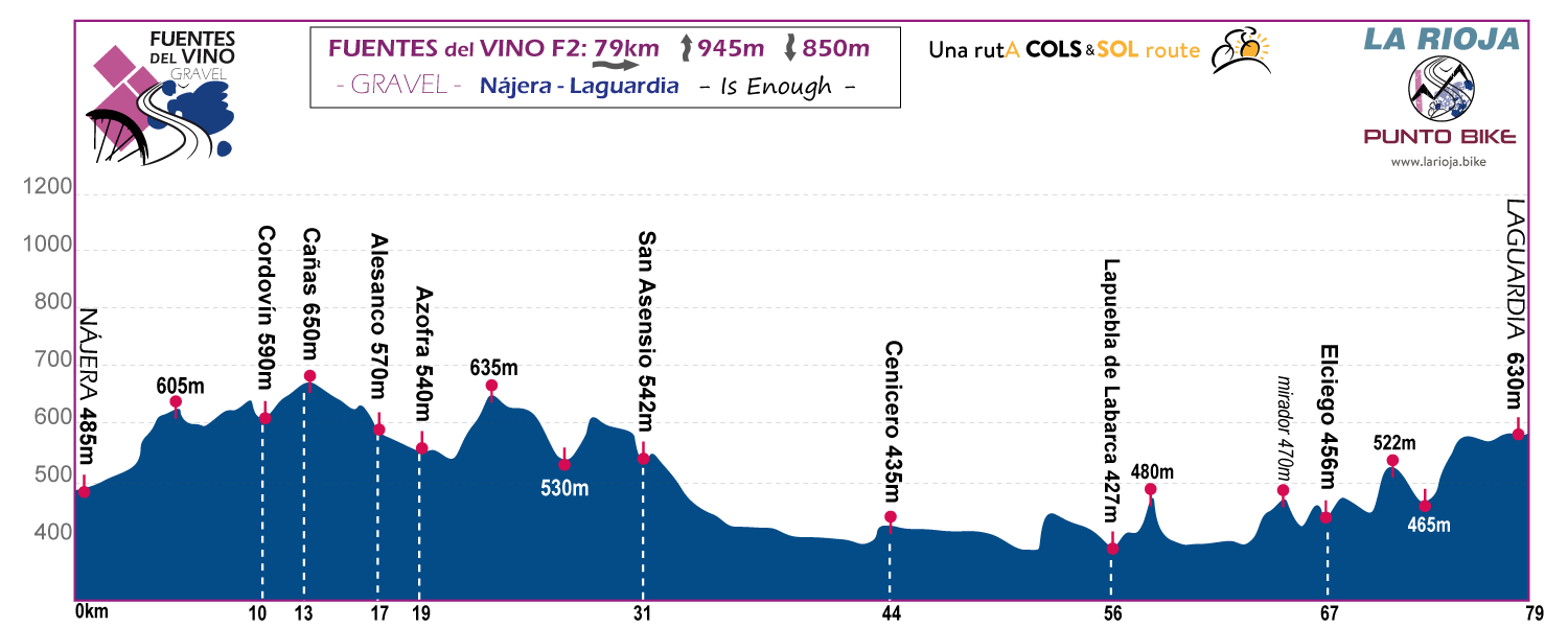 Profile-Fuentes-delVino-Gravel-stage-A5