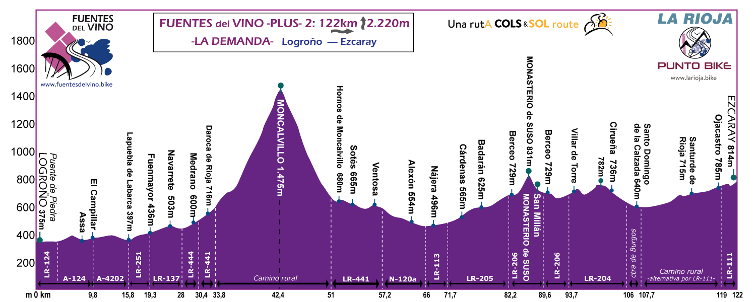 Profile-Fuentes-delVino-La-Demanda-stage-2-Plus