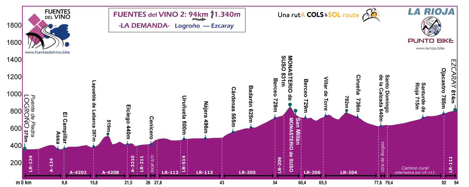 Profile-Fuentes-delVino-la-Demanda-stage-2